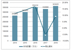 2018年中國熱塑性彈性體行業(yè)發(fā)展現(xiàn)狀、市場(chǎng)容量及影響行業(yè)發(fā)展的主要因素分析[圖]