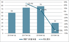 福布斯中國發(fā)布2019年最富有女性榜單:碧桂園副主席楊惠妍以1269億財(cái)富值蟬聯(lián)榜首[圖]