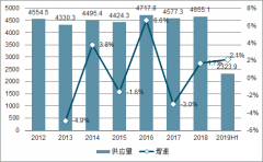 2019年全球黃金市場(chǎng)發(fā)展現(xiàn)狀、價(jià)格走勢(shì)及行業(yè)發(fā)展趨勢(shì)分析[圖]