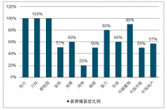 2019年中國瓷磚行業(yè)市場(chǎng)現(xiàn)狀及市場(chǎng)需求預(yù)測(cè)[圖]