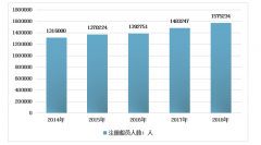 2018年中國船員隊(duì)伍規(guī)模和船員教育培訓(xùn)情況分析[圖]