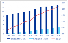 2018年中國高鐵行業(yè)發(fā)展現(xiàn)狀及四大發(fā)展優(yōu)勢(shì)分析：高鐵帶動(dòng)鐵路客運(yùn)增長領(lǐng)先其他運(yùn)輸方式[圖]