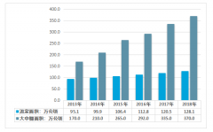 2018年中國溫室大棚供給、價(jià)格及市場(chǎng)規(guī)模分析[圖]