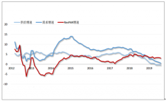 2019年上半年中國(guó)一線、二線、三線城市全服務(wù)型酒店發(fā)展現(xiàn)狀分析[圖]