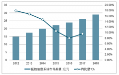 2019年中國(guó)醫(yī)療信息化政策、行業(yè)投入及行業(yè)發(fā)展空間分析預(yù)測(cè)[圖]