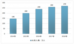 2018年中國(guó)自媒體行業(yè)規(guī)模達(dá)到876.10億元，預(yù)計(jì)2020年行業(yè)規(guī)模將超過(guò)1200億元[圖]