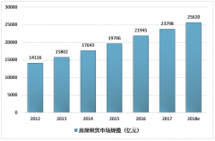 2018年長(zhǎng)租公寓行業(yè)接連“暴雷”，輕資產(chǎn)運(yùn)用及REITs模式成為盈利研究方向[圖]