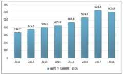 2018年中國(guó)動(dòng)物疫苗規(guī)?，F(xiàn)狀分析，未來(lái)動(dòng)物疫苗市場(chǎng)化進(jìn)一步深化[圖]