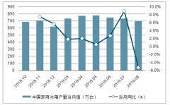 2019年上半年銅下游應(yīng)用領(lǐng)域發(fā)展分析：5G有望拉動(dòng)行業(yè)持續(xù)增長(zhǎng)[圖]