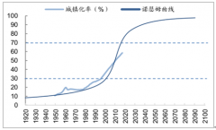 2019年上半年中國(guó)住宅開發(fā)市場(chǎng)發(fā)展現(xiàn)狀及一二線城市住宅開發(fā)發(fā)展趨勢(shì)分析[圖]