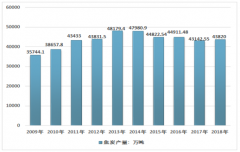 2018年中國(guó)焦炭行業(yè)發(fā)展現(xiàn)狀及趨勢(shì)分析[圖]