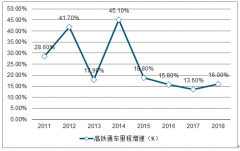 2019年全國(guó)高鐵新增里程、未來票價(jià)趨勢(shì)及未來高鐵動(dòng)車組客運(yùn)量趨勢(shì)預(yù)測(cè)[圖]