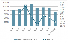 2018年中國(guó)輪胎行業(yè)現(xiàn)狀概括、發(fā)展驅(qū)動(dòng)因素及未來發(fā)展趨勢(shì)分析[圖]