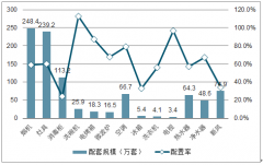 2019年中國(guó)精裝修商品住宅滲透率及各級(jí)城市精裝房市場(chǎng)規(guī)模發(fā)展趨勢(shì)分析[圖]