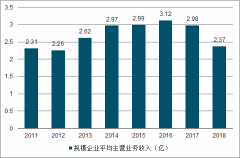 2018年中國(guó)瓷磚行業(yè)營(yíng)收情況及市占率分析[圖]