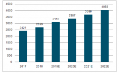 2018年中國(guó)無線模組行業(yè)產(chǎn)業(yè)鏈上下游、應(yīng)用領(lǐng)域及競(jìng)爭(zhēng)格局分析[圖]