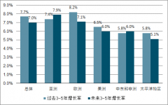 2019年中國(guó)體育行業(yè)市場(chǎng)現(xiàn)狀及投資前景分析[圖]