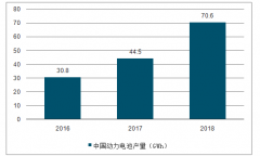 2019年上半年中國(guó)動(dòng)力電池各材料競(jìng)爭(zhēng)格局及價(jià)格分析：預(yù)計(jì)負(fù)極材料價(jià)格下半年會(huì)有所下降[圖]