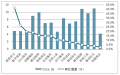 2019年上半年中國(guó)數(shù)字閱讀行業(yè)發(fā)展現(xiàn)狀分析：免費(fèi)閱讀增長(zhǎng)迅速[圖]