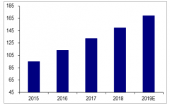 2018年濺射靶材產(chǎn)業(yè)鏈概括及下游應(yīng)用領(lǐng)域發(fā)展情況分析：預(yù)計(jì)市場(chǎng)規(guī)模將繼續(xù)提升[圖]