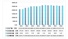 2019年玉米行業(yè)分析：供需偏緊支撐價(jià)格上行[圖]