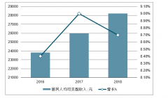 中國在線親子游市場發(fā)展概況：在線親子游市場正處于高速發(fā)展期，需加快親子游轉型升級[圖]