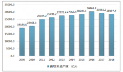 2018年中國畜牧業(yè)產(chǎn)值、主要產(chǎn)品產(chǎn)量及生豬養(yǎng)殖情況[圖]