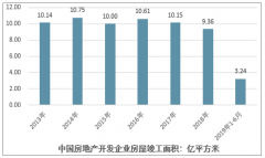 2018年中國物業(yè)管理行業(yè)處于轉型階段，房地產(chǎn)開發(fā)企業(yè)房屋竣工面積達到9.36億平方米，房地產(chǎn)和住宅總量的增加將促進物業(yè)管理朝可持續(xù)方向發(fā)展[圖]