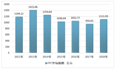 2018年中國柔性電路板（FPC）產(chǎn)品分類特點、行業(yè)發(fā)展歷程、產(chǎn)業(yè)現(xiàn)狀及競爭格局分析[圖