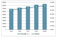 2019年上半年中國網(wǎng)絡游戲市場占比、市場占比分析及未來兩年行業(yè)市場占比預測[圖]