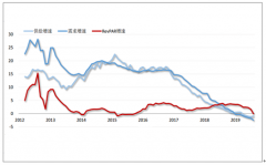 2019年1-8月中國一線、二線、三線城市有限服務型酒店經(jīng)營情況分析[圖]