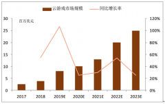 2018年中國云游戲市場規(guī)模及產(chǎn)業(yè)鏈各環(huán)節(jié)格局、發(fā)展趨勢分析[圖]