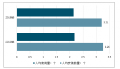 2019年中國手游行業(yè)用戶規(guī)模、市場收入及未來兩年行業(yè)發(fā)展規(guī)模預(yù)測[圖]