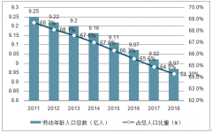 2018年中國制造業(yè)行業(yè)發(fā)展現(xiàn)狀及十大發(fā)展趨勢：智能化改造備受重視[圖]