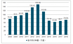 2019年上半年中國家禽行業(yè)供需發(fā)展現(xiàn)狀及家禽行業(yè)格局發(fā)展趨勢預(yù)測[圖]