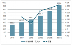 2019年中國信息安全市場發(fā)展格局及信息安全市場發(fā)展需求趨勢分析[圖]