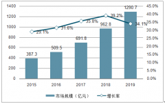 2018中國云計算行業(yè)發(fā)展環(huán)境、發(fā)展現(xiàn)狀、行業(yè)特點(diǎn)、未來趨勢及發(fā)展建議[圖]