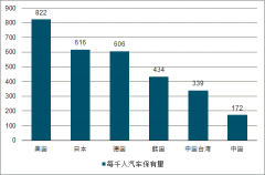 2018年中國機(jī)動車檢測行業(yè)改革歷程、市場現(xiàn)狀及市場發(fā)展前景分析[圖]