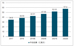 2018年中國過敏診斷+自免診斷市場規(guī)模發(fā)展趨勢及競爭格局分析[圖]