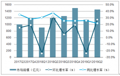 2019年上半年中國網(wǎng)絡(luò)廣告市場規(guī)模及細(xì)分媒體市場發(fā)展情況分析[圖]