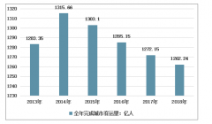 2018年我國城市客運量有所下降，公共汽電車和有軌交通運營線路和運營里程實現(xiàn)雙增長[圖]