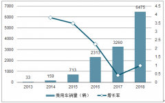 2018年燃料電池產(chǎn)業(yè)鏈概況及2019年中國燃料電池產(chǎn)業(yè)鏈發(fā)展現(xiàn)狀、未來發(fā)展分析[圖]