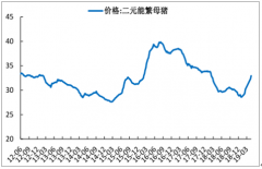 2019年5月中國豬價走勢及2019年上半年家禽出欄量、家禽肉產(chǎn)量發(fā)展趨勢[圖]