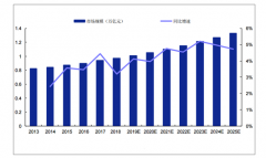 2018年中國中間件行業(yè)概括、市場規(guī)模及行業(yè)壁壘分析[圖]