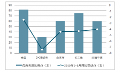 2019年1-8月中國(guó)垃圾分類產(chǎn)業(yè)發(fā)展現(xiàn)狀及國(guó)內(nèi)政策[圖]