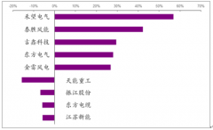 2019-2020年中國(guó)風(fēng)電行業(yè)需求發(fā)展預(yù)測(cè)及2019年全球風(fēng)電裝機(jī)預(yù)測(cè)、驅(qū)動(dòng)風(fēng)電裝機(jī)原因分析[圖]