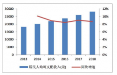 2018年中國(guó)雜貨零售行業(yè)發(fā)展歷程、發(fā)展趨勢(shì)及市場(chǎng)空間分析[圖]