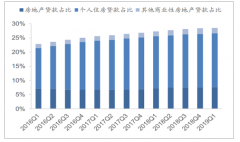 2019年上半年中國(guó)房地產(chǎn)企業(yè)融資形勢(shì)分析、2019年下半年中國(guó)房地產(chǎn)企業(yè)融資預(yù)測(cè)及房地產(chǎn)企業(yè)融資困境的對(duì)策和出路分析[圖]