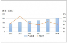 2018年全球及中國(guó)網(wǎng)絡(luò)安全產(chǎn)業(yè)發(fā)展進(jìn)展分析：網(wǎng)絡(luò)安全細(xì)分市場(chǎng)格局穩(wěn)中有變[圖]