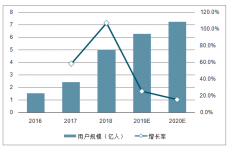 2018-2019年上半年中國(guó)短視頻行業(yè)市場(chǎng)規(guī)模、驅(qū)動(dòng)因素及發(fā)展新趨勢(shì)分析[圖]